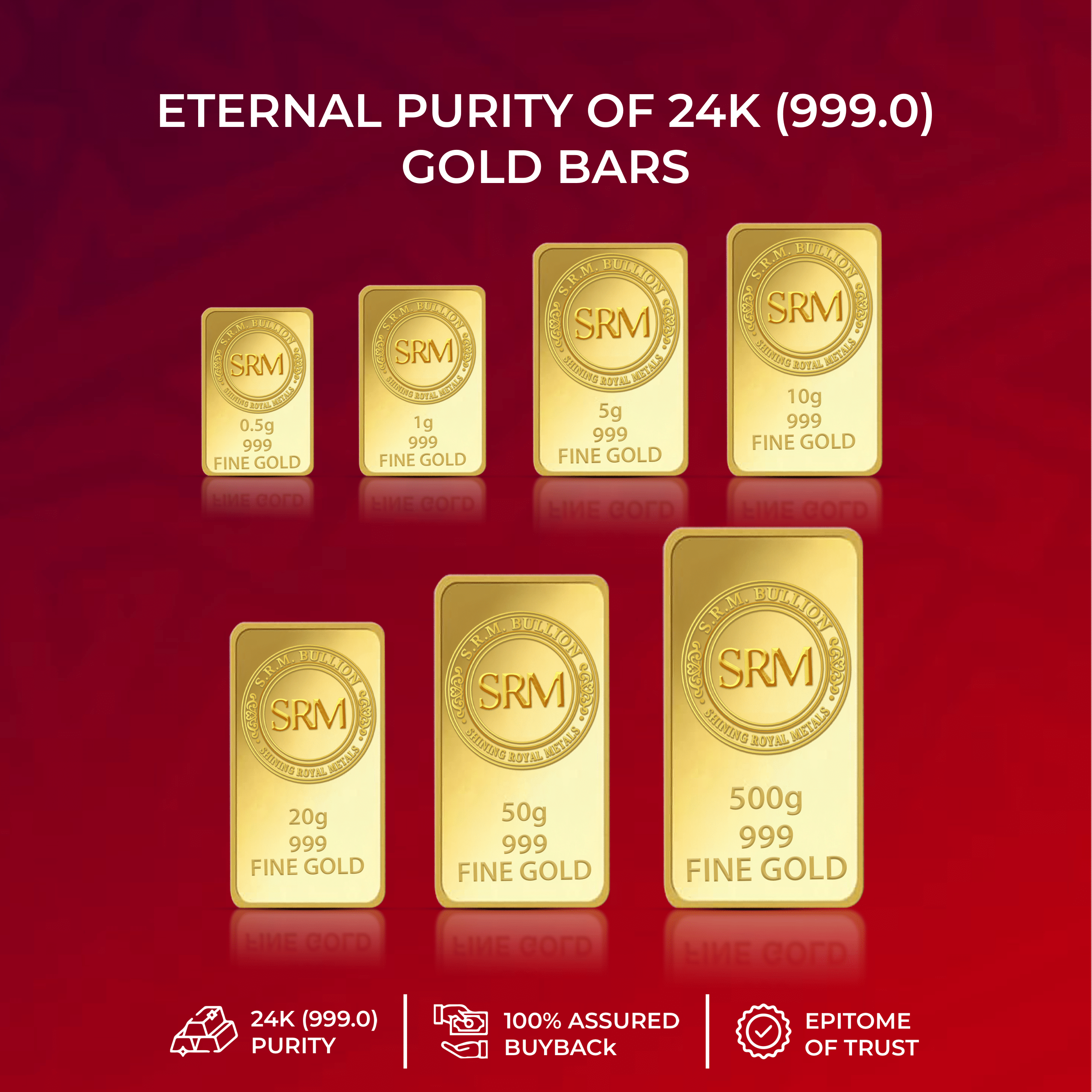 Gold and Silver Rates